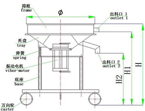 高頻篩結(jié)構圖